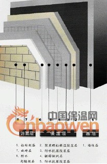 粘结砂浆、抗裂砂浆、胶粉等