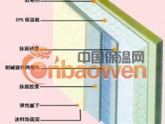粘结砂浆、抗裂砂浆、胶粉等图3
