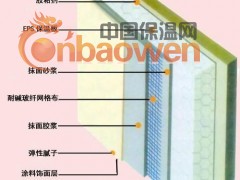 网格布、锚固钉、抗裂砂浆、内外墙保温板图2