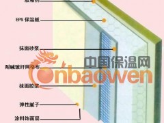 保温板、网格布、胶粉等图2