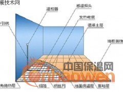 碳纤维地暖图2