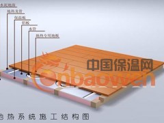 碳纤维地暖图3
