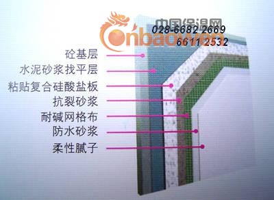 无机中空玻化微珠保温系统