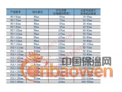 北京美坚利厂家生产外墙外保温锚固件8*102连体保温钉图2