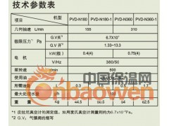 溴化锂中央空调专用真空泵PVD-N180-1图2