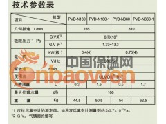 溴化锂中央空调专用真空泵PVD-N360-1图2