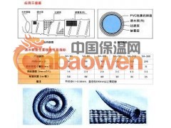 软式透水软管、渗水软管图3