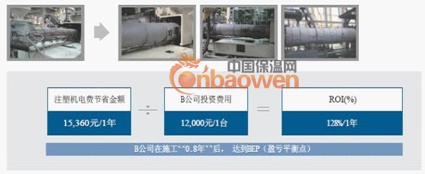 注塑机隔热保温套 注塑机节能改造方案
