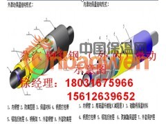 聚氨酯预制保温管、直埋保温管、钢套钢蒸汽管图3