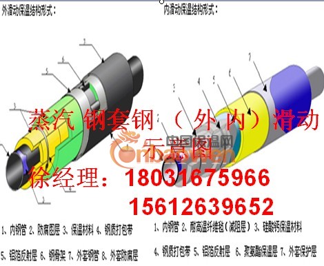 直埋式预制蒸汽保温管、钢套钢蒸汽保温管、钢套钢外滑动