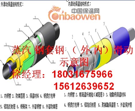 钢套钢蒸汽保温管、预制直埋钢套钢蒸汽保温管、钢套钢