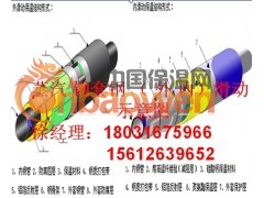 复合蒸汽保温管、钢套钢蒸汽保温管、高温蒸汽保温管图2