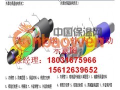 高温复合蒸汽保温管、直埋式钢套钢蒸汽保温管、内滑动图3