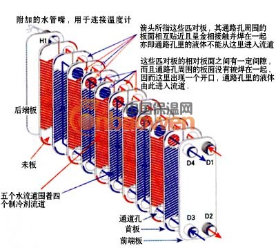 供应沈阳钎焊换热器