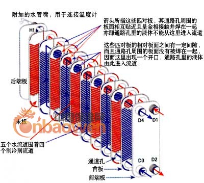 供应大连板式热交换器