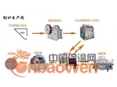 供应碎石设备生产线 碎石机生产线 沙石生产线图1
