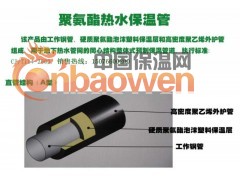 供应聚氨酯发泡保温管图3