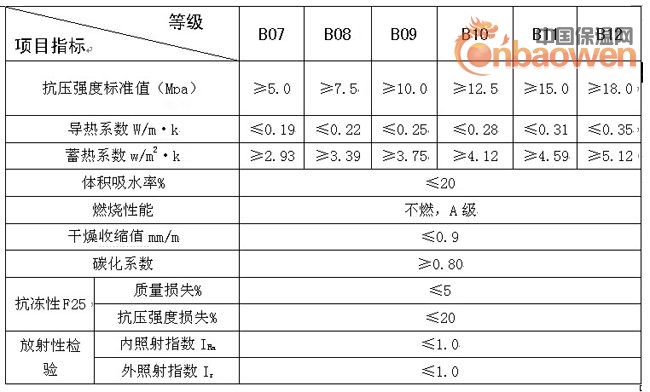 重庆全轻混凝土、泡沫混凝土产品销售与工程施工