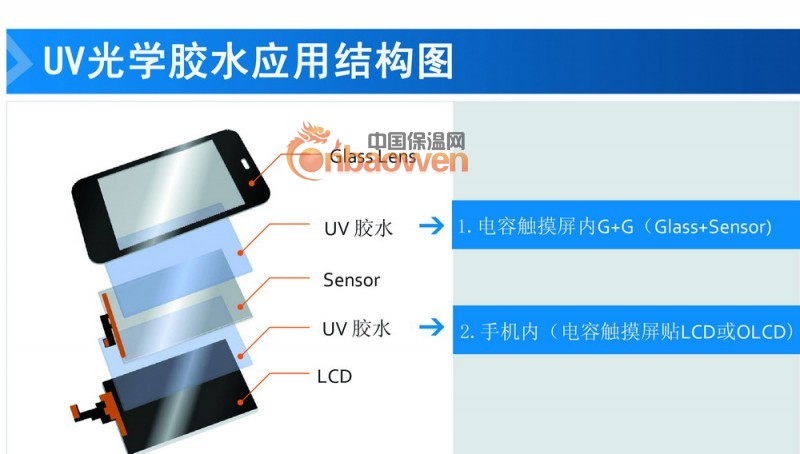 合肥液态光学胶|北京液态光学胶|重庆液态光学胶|LOCA水胶