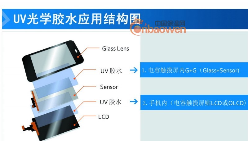 福建触摸屏胶水，福州液态光学胶，三明触摸屏光学胶,UV胶水