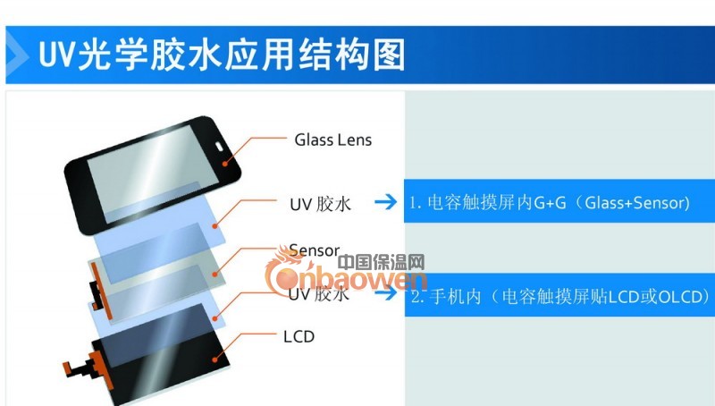 广州触摸屏胶水，深圳触摸屏胶水，肇庆触摸屏胶水，液态光学胶