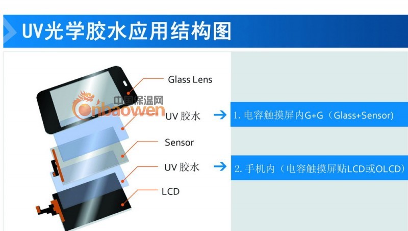 南宁触摸屏胶水，贵州液态光学胶，海口触摸屏胶水，电容屏胶水