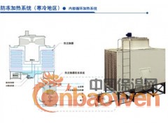 贵州冷却塔图2