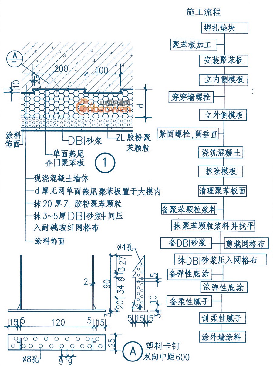 外墙浇筑式大模内置在节能安全中的作用