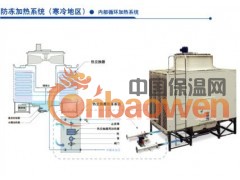 毕节冷却塔图3