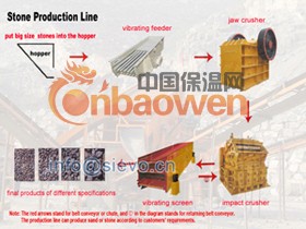 吉林石料破碎设备/石头破碎机/砂石料加工