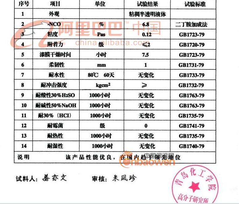 试验报告书