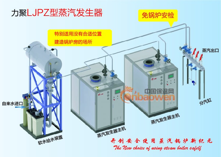 燃气蒸汽发生器/蒸汽锅炉/燃气锅炉