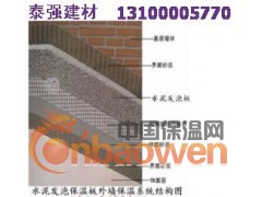 发泡水泥保温板图3