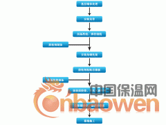 岩棉干挂幕墙系统 河南守正 A级防火岩棉 外墙外保温图3