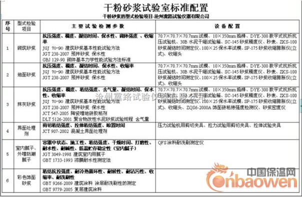 干粉砂浆试验室标准配置|干粉砂浆设备|干粉砂浆标准