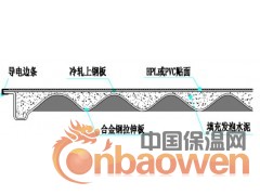 全钢防静电地板图2