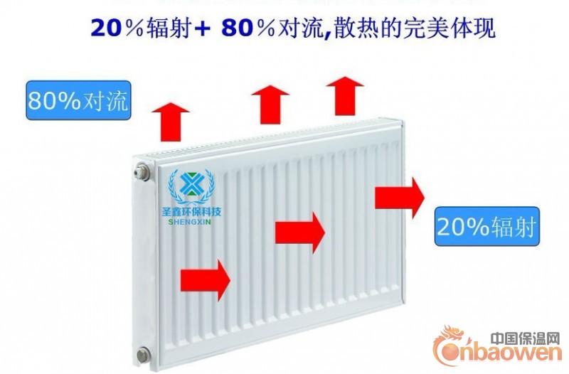 钢制板式散热器