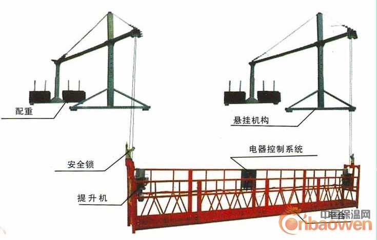 电动吊篮悬挂