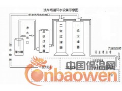 昆明洗车场循环水设备昆明洗车污水过滤器洗车用水处理循环使用图3