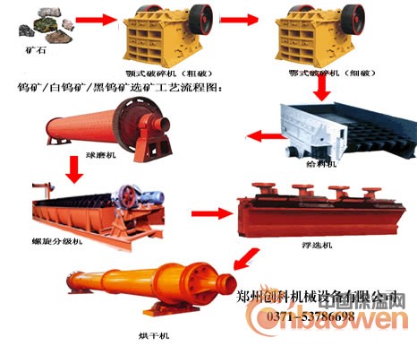 供应黑钨矿选矿生产线，黑钨矿选矿设备生产流程创科12