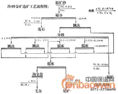 供应金矿选矿生产线，金矿选矿设备生产流程创科12