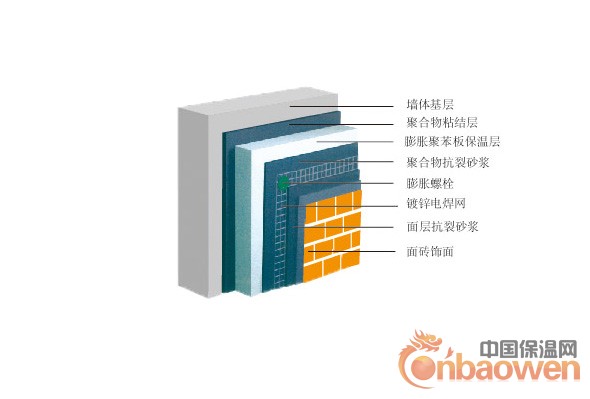 以聚苯板為例的內(nèi)外置保溫施工分析