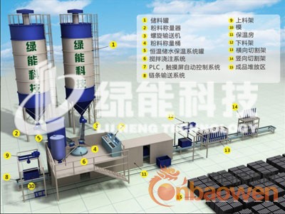全自动防火保温板设备供应厂家-深圳绿能科技