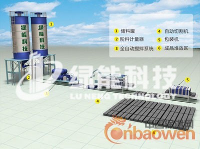 保温板设备生产节能型外墙保温材料