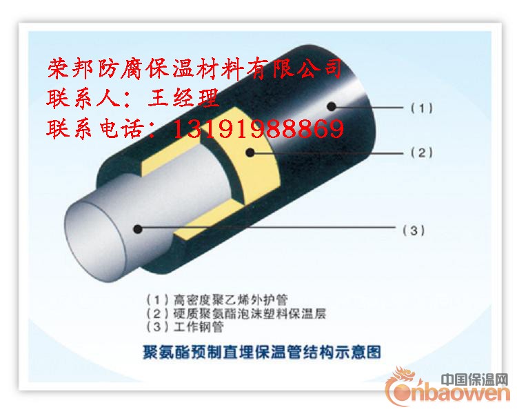 直埋保温管价格
