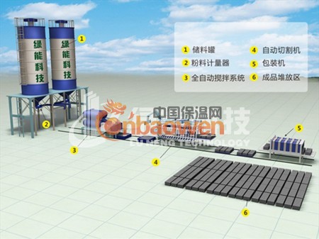 世界首创建材一体机生产线 一机三用