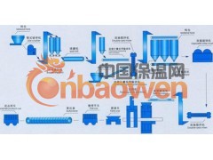 加气砖设备制浆工作三点要做好图1
