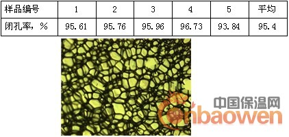 聚氨酯防水防潮功能