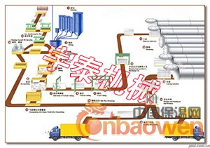 年产10万立方砂加气混凝土砌块生产线成套设备配置表