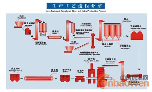 蒸养砖设备